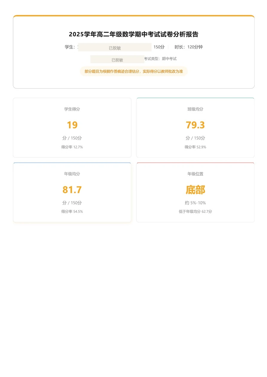 数学期中试卷分析报告(学生信息已脱敏)